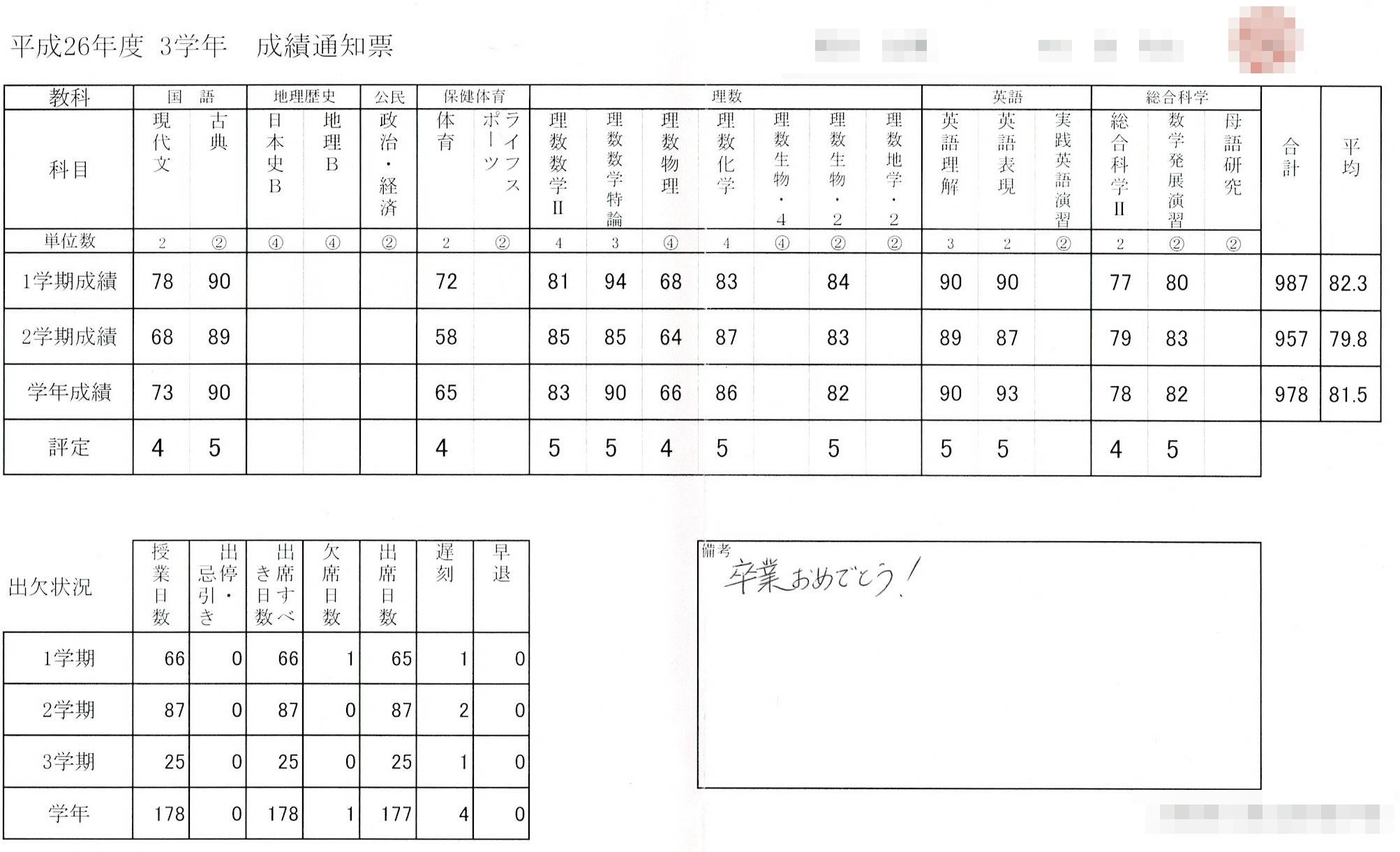 保有資格 License For Life